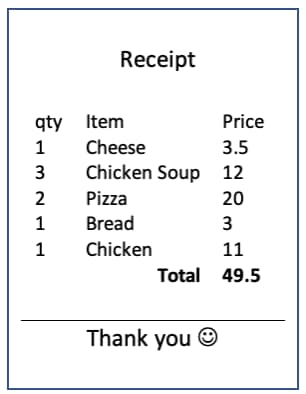 Image of a receipt displaying the unique items purchased from the shopping cart, symbolizing the concept of Sets in Salesforce Apex as a collection of distinct elements