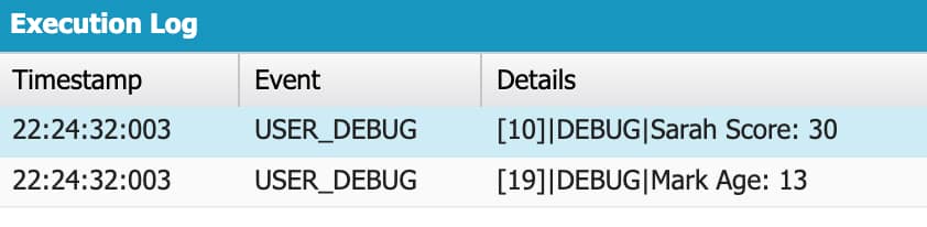 Screenshot of the Salesforce Developer Console displaying the output of a Map, showcasing the key-value pairs representing items and their respective values